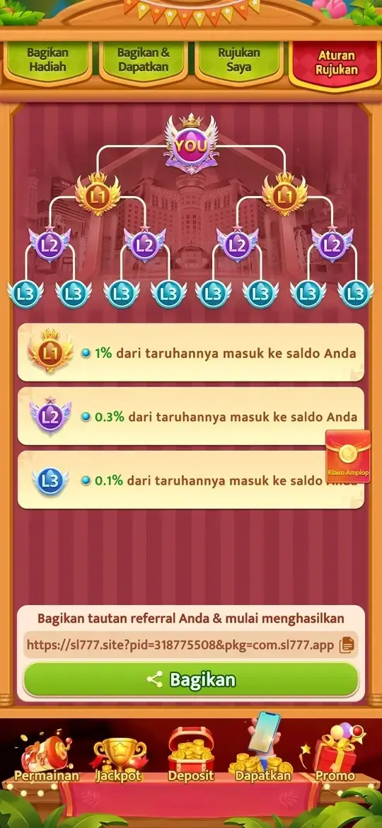 SL777 tabel permainan